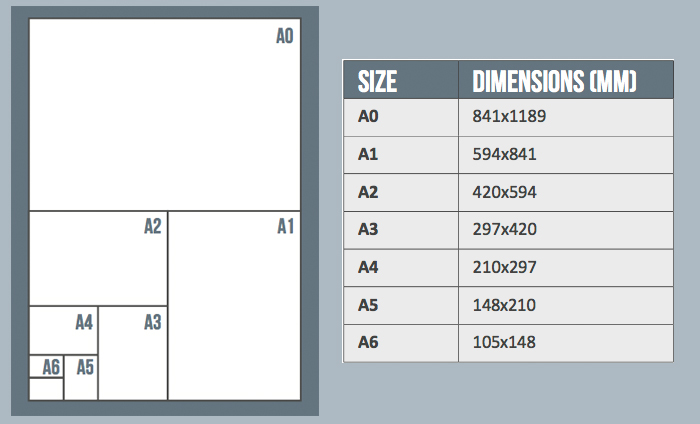 Guide to print - paper sizes and weight | Nexus