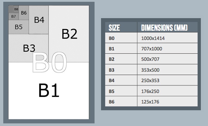 Picture Printing Sizes Chart